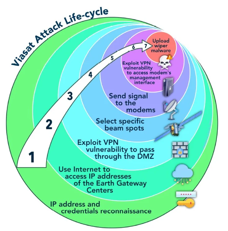 Source : Nicolò Boschetti and Gregory Falco (Cornell University) - 2022